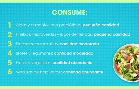Nutrición Alcalina