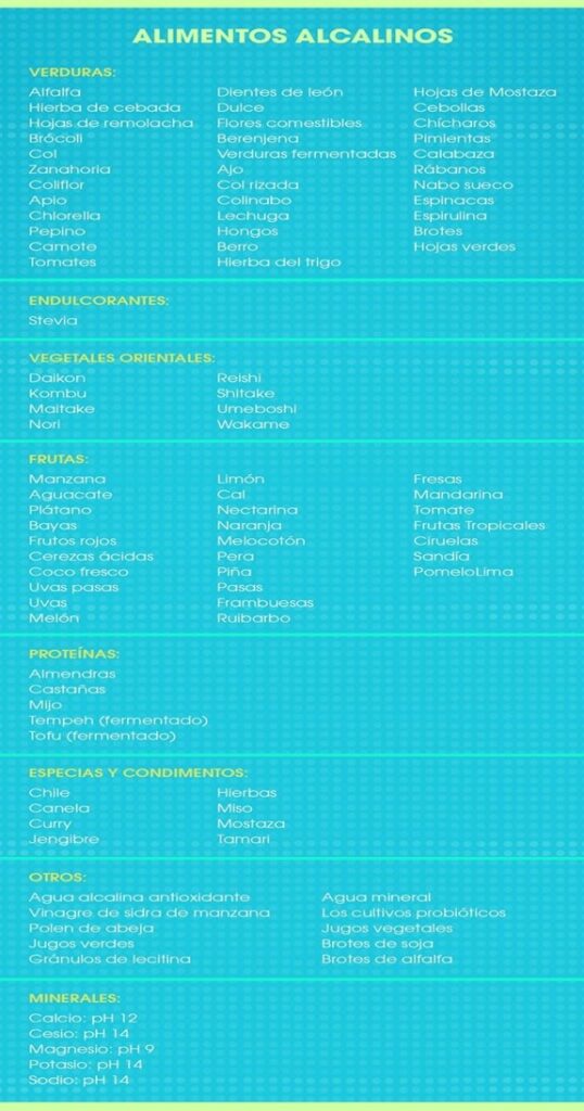Nutrición Alcalina
